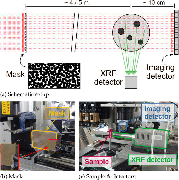 Experimental Setup